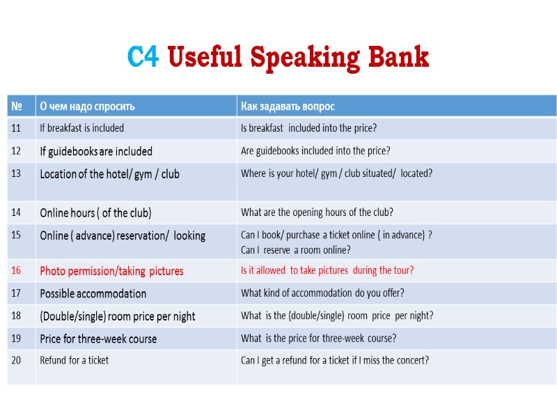 С4 Useful Speaking Bank